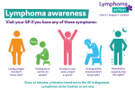 World Lymphoma Awareness Day: Henry Smith MP urges increased awareness for people living with rare blood cancers