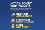 Henry Smith MP welcomes new plan to recover urgent and emergency care services