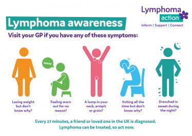 World Lymphoma Awareness Day: Henry Smith MP urges increased awareness for people living with rare blood cancers