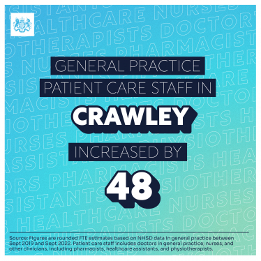 Henry Smith MP welcomes rise in general practice workforce in Crawley