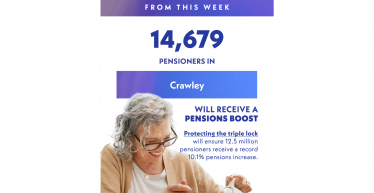 Henry Smith MP welcomes news that over 14,600 pensioners in Crawley will benefit from the biggest ever increase in the Basic State Pension this April